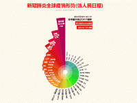 新冠肺炎全球疫情形势(仿人民日报) - category-work,graphic,series-pie,title,toolbox,tooltip