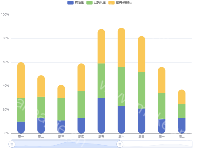 带缩放区域的堆叠柱形图 - category-work,dataZoom,grid,legend,series-bar,tooltip