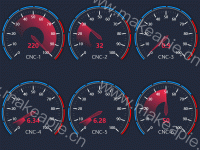 多仪表盘 - category-work,series-gauge
