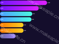 资金柱状图 - category-work,grid,legend,series-bar,tooltip