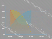 渐变线图 - category-work,grid,series-line,tooltip