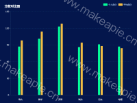 分数对比图 - category-work,grid,legend,series-bar,title