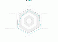 雷达图 - 如何鼠标提示极坐标的数据而非单线所有数据 - category-issue,legend,radar,series-radar,tooltip