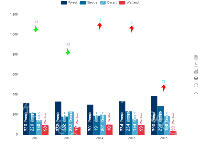 自定义箭头 - category-work,grid,legend,series-bar,series-pictorialBar,toolbox,tooltip