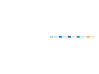 3D饼状图2 - category-work,grid3D,legend,series-surface