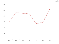 toolbox - category-work,grid,series-line,toolbox