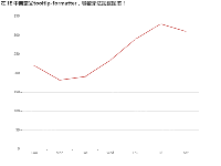 自定义 tooltip 导致在 IE 中无法加载图表 - category-issue,grid,series-line,title,tooltip