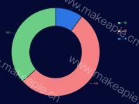内圈圆 - category-work,legend,series-pie