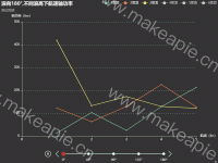 浪向0°,不同浪高下航速轴功率 - category-work,grid,legend,series-line,timeline,title,tooltip