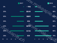 双向柱状图 - category-work,grid,legend,series-bar,series-pictorialBar,timeline
