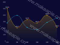 多线图 - category-work,grid,markPoint,series-line,title,tooltip