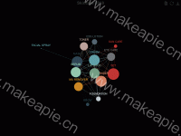 Skincare 2018 - category-work,series-graph,title,toolbox,tooltip