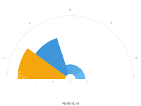 半圆嵌套图表 - category-work,grid,series-gauge,series-pie,title,tooltip