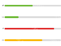 横向柱形图 - category-work,grid,series-bar,tooltip