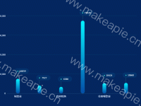 行业分类 - category-work,grid,series-bar,tooltip