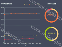 周佳怡 - category-work,grid,legend,series-line,series-pie,title,toolbox,tooltip