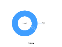 代表建议 - category-work,series-pie,title