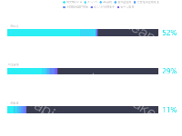 进度条 - category-work,grid,legend,series-bar