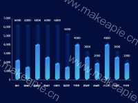 立体柱图 - category-work,grid,series-bar,series-custom,title