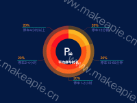 嵌套环形图 - category-work,graphic,series-pie,title,tooltip