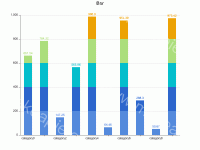 Bar - category-work,grid,series-custom,title,tooltip