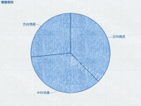 饼图纹理 - category-work,series-pie,title,tooltip