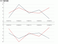双 Y 轴折线图 - category-work,grid,series-line,title