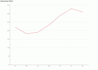Awesome Chart - category-work,grid,series-line,title