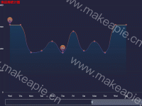 Line Chart - category-work,dataZoom,grid,markPoint,series-line,title,tooltip