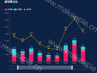 成功率占比 - category-work,dataZoom,grid,legend,series-bar,series-line,title,tooltip
