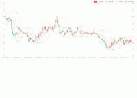 Keep Y axis the same. - category-work,grid,legend,series-candlestick,series-line,series-scatter,tooltip