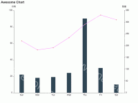 双轴图 - category-work,grid,series-bar,series-line,title,tooltip
