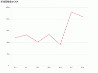 折线图 tooltip 加强版 - category-work,grid,series-line,title,tooltip