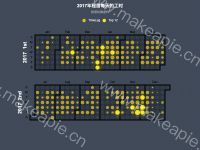 2017年鬼猫猫每天的工时 - calendar,category-work,legend,series-effectScatter,series-scatter,title,tooltip