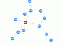  - category-work,legend,series-graph,title,tooltip