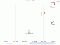 historyzoom - category-work,dataZoom,grid,legend,series-scatter,toolbox,tooltip,visualMap