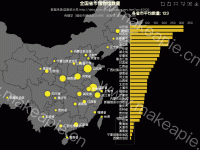 全国省市博物馆数量 - brush,category-work,dataZoom,geo,grid,series-bar,series-effectScatter,series-scatter,title,toolbox,tooltip