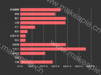 示例-无规律的多系列条形图 - category-work,grid,series-bar,tooltip