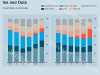 Ins and Outs - category-work,dataZoom,grid,legend,series-bar,title,tooltip