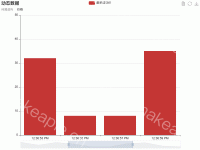 动态数据 - category-work,dataZoom,grid,legend,series-bar,title,toolbox,tooltip