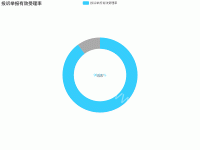 V0.3.0    首页&mdash;&mdash;投诉举报办理情况 - 