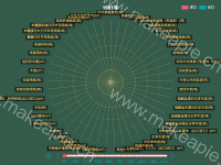 雷达图 - category-work,legend,radar,series-radar,timeline,title,tooltip