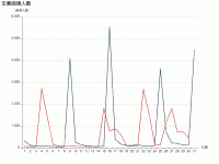 17年9、10月图文阅读数据对比 - category-work,grid,series-line,title,tooltip