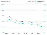 行业研究拐点概览 - category-work,grid,legend,markPoint,series-line,title,tooltip
