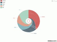 浏览器占比变化 - category-work,legend,markPoint,series-pie,title,toolbox,tooltip