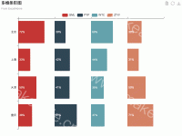 多维条形图 - category-work,grid,legend,series-bar,title,toolbox,tooltip