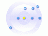 饼图和散点图结合 - category-work,grid,markLine,series-pie,series-scatter,title
