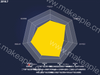 带时间轴的雷达图 - category-work,legend,radar,series-radar,timeline,title,tooltip