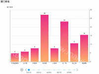 动态显示 渐变柱形图 并判断小于60变色 - category-work,grid,legend,series-bar,timeline,title,tooltip