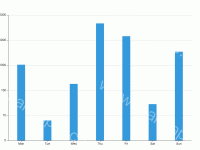 柱形图近似取值 - category-work,grid,series-bar,tooltip